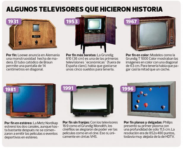 Qué es la televisión, cuáles son sus tipos y su historia