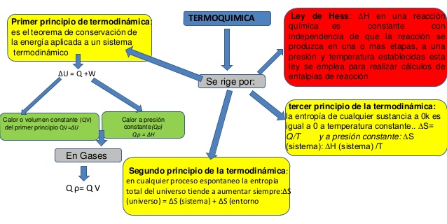 Qué es la termodinámica y cuáles son sus leyes fundamentales
