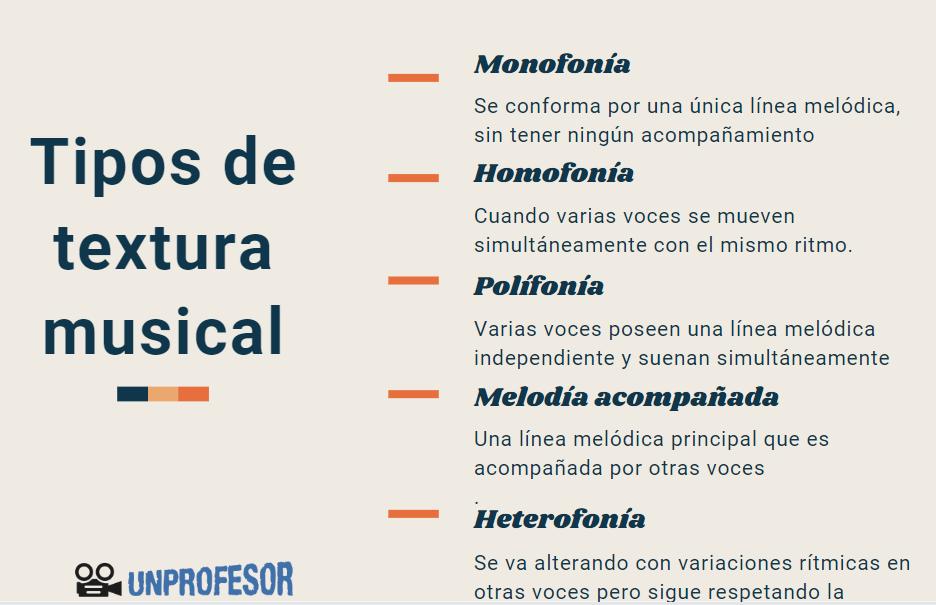 Qué es la textura en música y cuáles son sus tipos principales