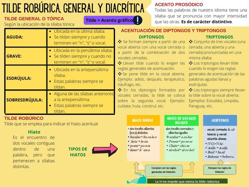 Qué es la tilde diacrítica y cuáles son ejemplos clave útiles