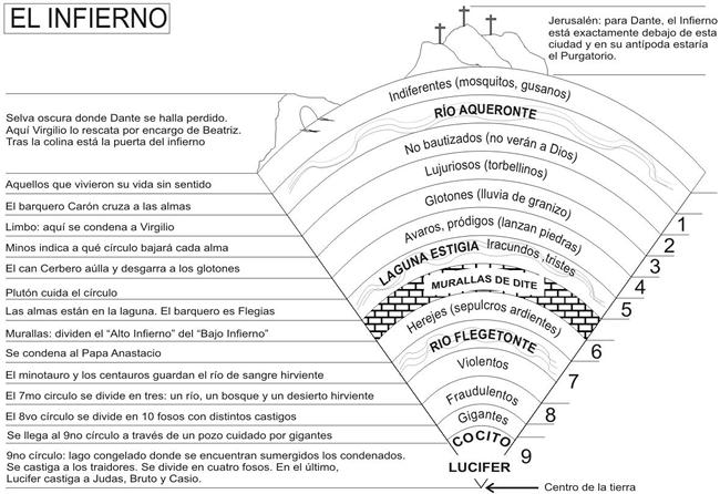 Qué es la topografía y cómo impacta en la literatura