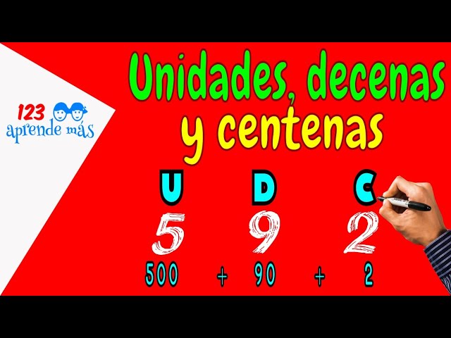 Qué es la unidad y cuál es su valor y definición clave