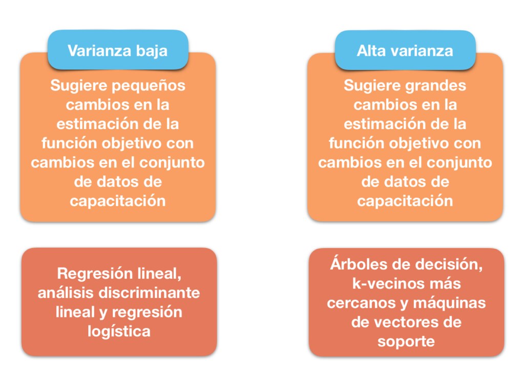 Qué es la varianza y cuál es su definición y utilidad esencial
