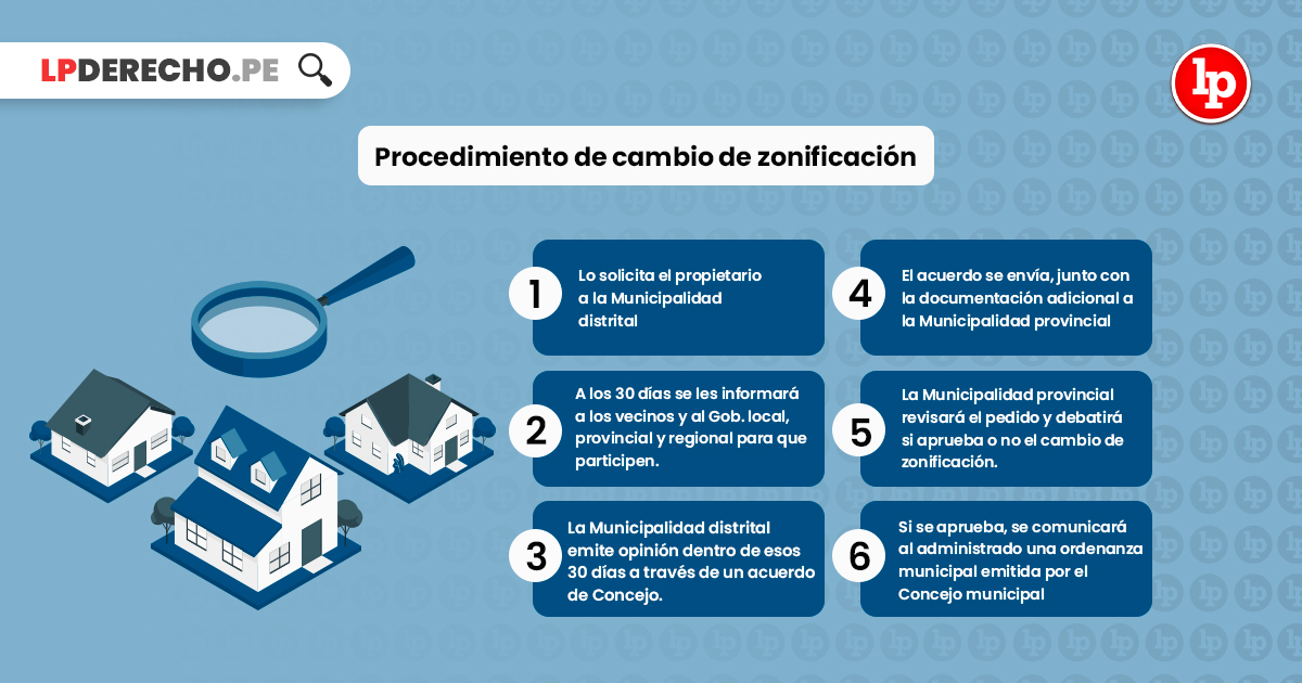 Qué es la zonificación y cómo influye en nuestra vida diaria