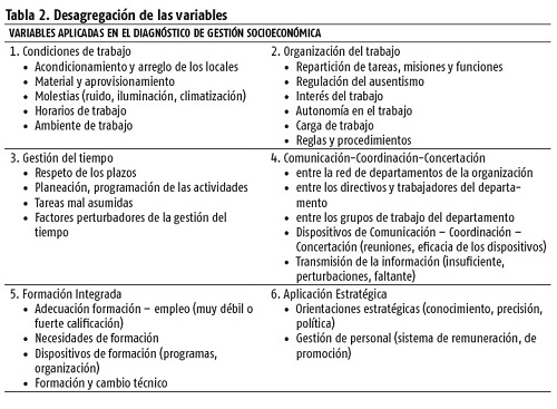 Qué es lo socioeconómico y cuáles son sus ejemplos clave
