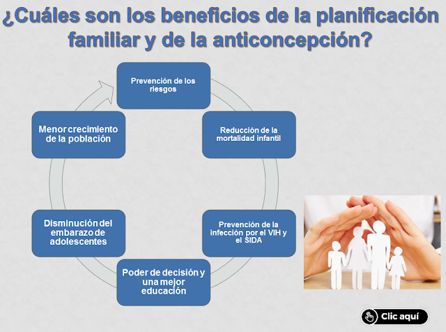 QUÉ ES PLANIFICACIÓN FAMILIAR: MÉTODOS Y BENEFICIOS