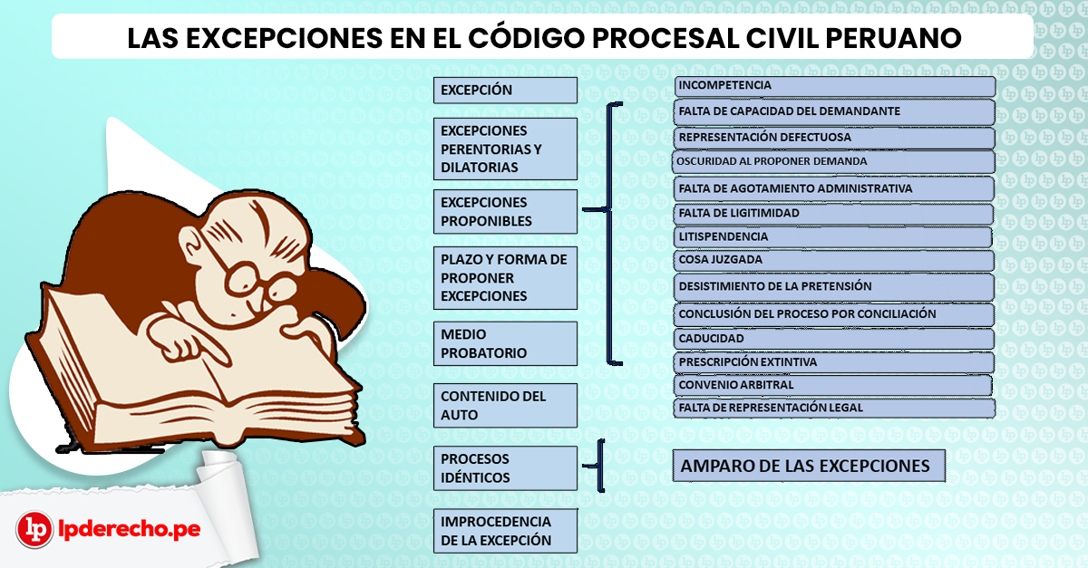 QUÉ ES PREINSCRIPCIÓN: Definición y Claves ESENCIALES