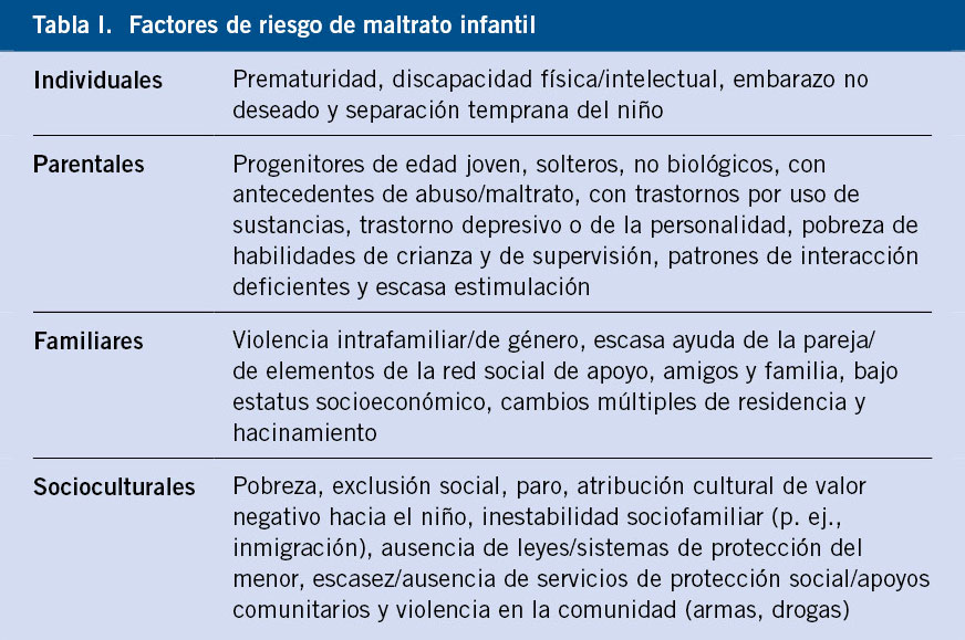 Qué es SORNA y cuál es su definición en contextos relevantes