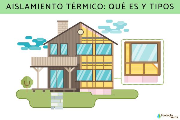 QUÉ ES TÉRMICO: DEFINICIÓN, USOS Y MÁS ¡DESCÚBRELO!