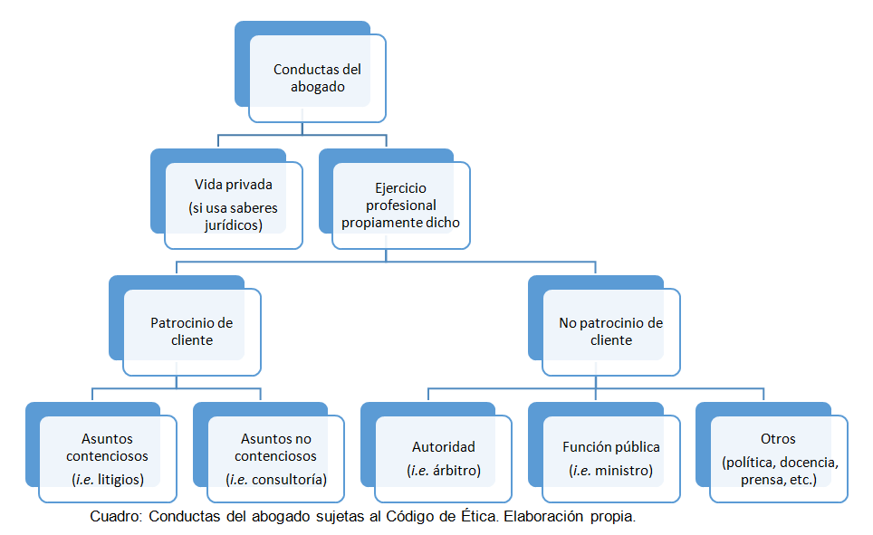 Qué es un Abogado Patrono y cuáles son sus funciones clave