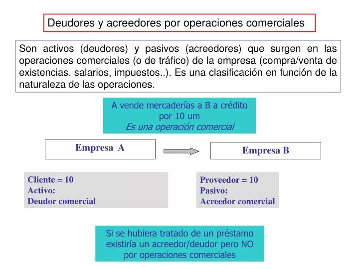 Qué es un acreedor y cómo se relaciona con los deudores