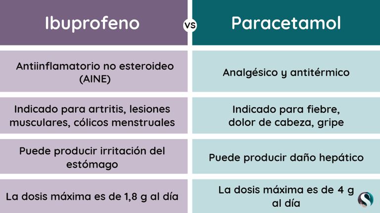 Qué es un antipirético y cuáles son algunos ejemplos clave