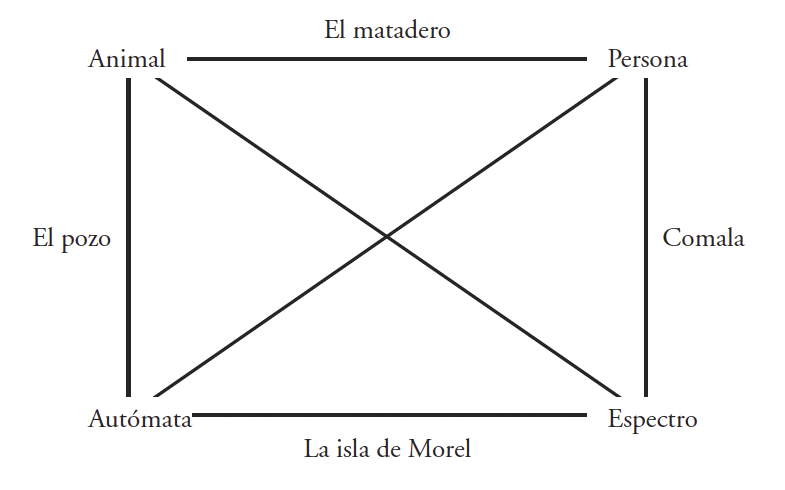Qué es un 'autómata' y qué representa en la literatura