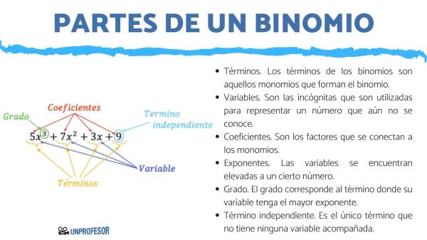 Qué es un binomio en matemáticas y cómo se define exactamente