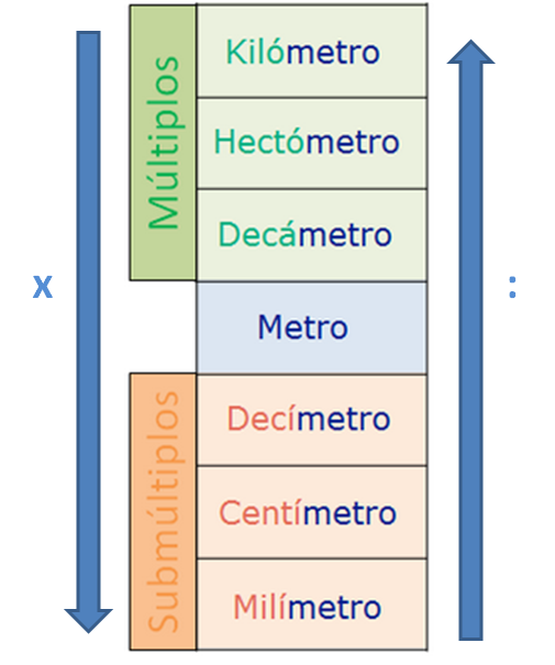 Qué es un centímetro y cómo se mide en diferentes contextos
