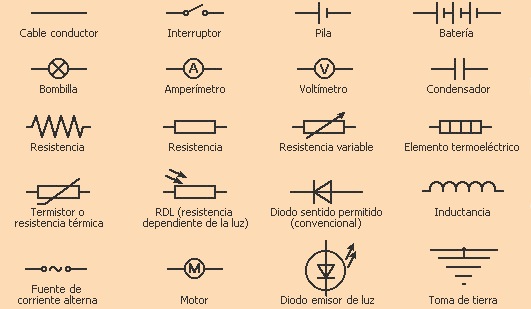 Qué es un circuito y cuáles son sus tipos esenciales