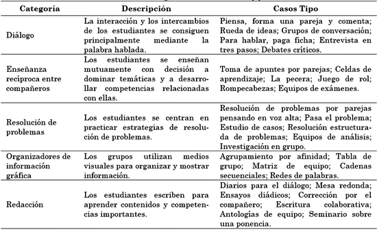 Qué es un compañero Definición y usos clave en diferentes contextos