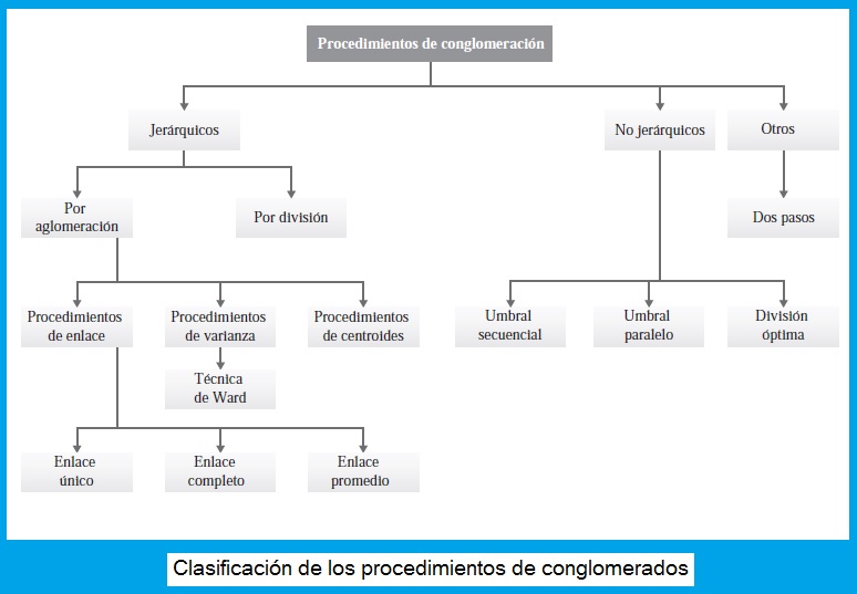 Qué es un conglomerado y cuáles son sus conceptos clave