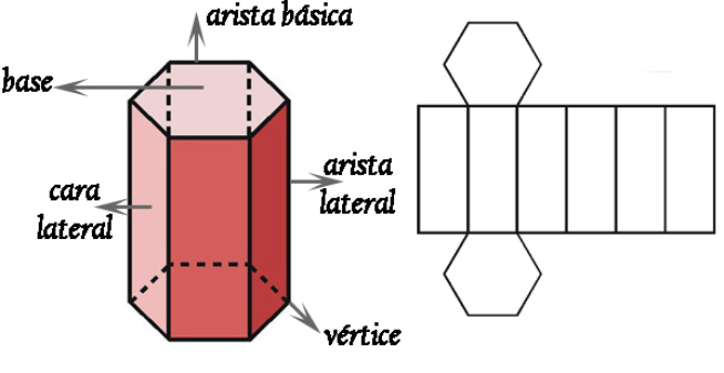 Qué es un cuerpo geométrico y cuáles son sus ejemplos