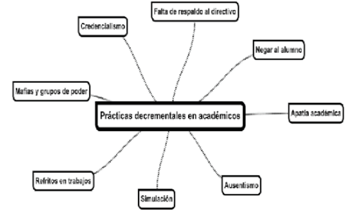 Qué es un dilema, cuáles son sus tipos y ejemplos clave
