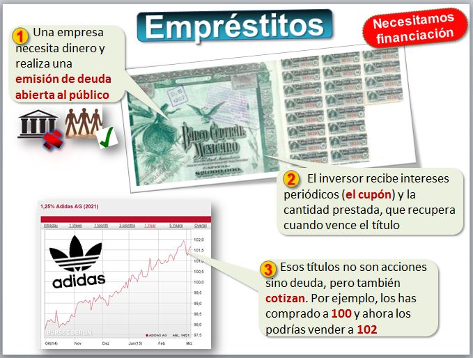 Qué es un empréstitos y por qué son clave en la economía