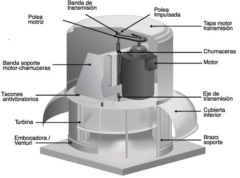 Qué es un extractor y cuáles son sus definiciones y usos