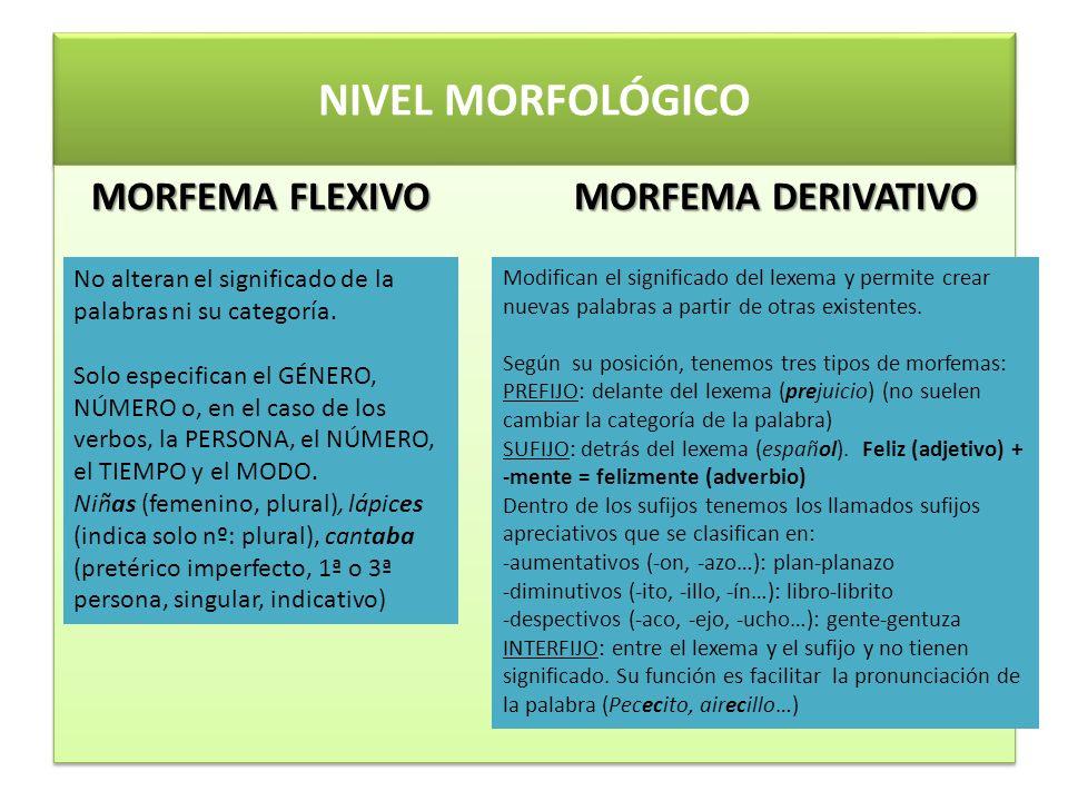 Qué es un gramema y cuáles son sus tipos y ejemplos clave