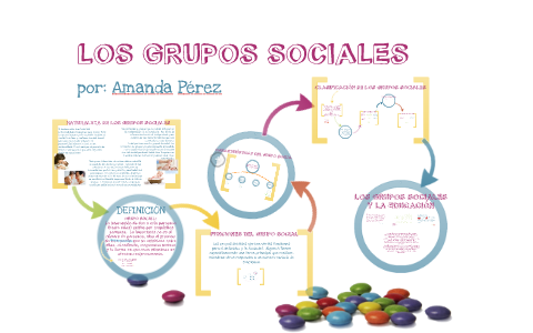 QUE ES UN GRUPO SOCIAL: DEFINICIÓN Y CARACTERÍSTICAS CLAVE