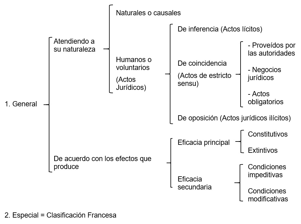 Qué es un hecho jurídico y cuál es su impacto y diferencias