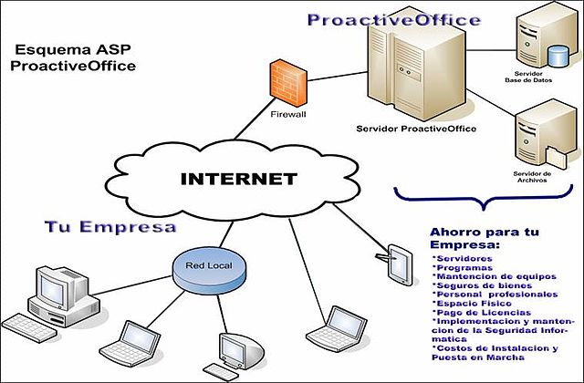 Qué es un ISP y cuáles son sus tecnologías y ejemplos relevantes