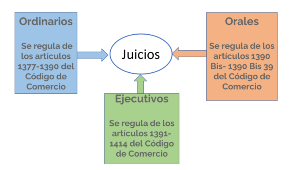 Qué es un juicio y cuál es su definición y concepto clave
