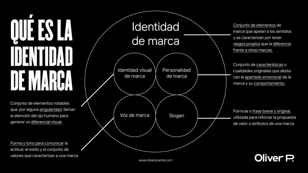Qué es un logotipo y qué significado tiene para las marcas