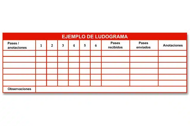 Qué es un ludograma, cuáles son sus ejemplos y estructura