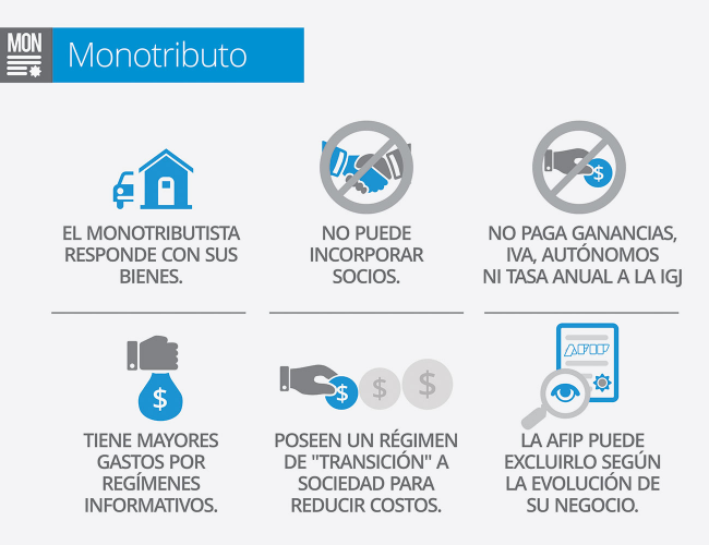 Qué es un Monotributista y cómo puedes beneficiarte de ello