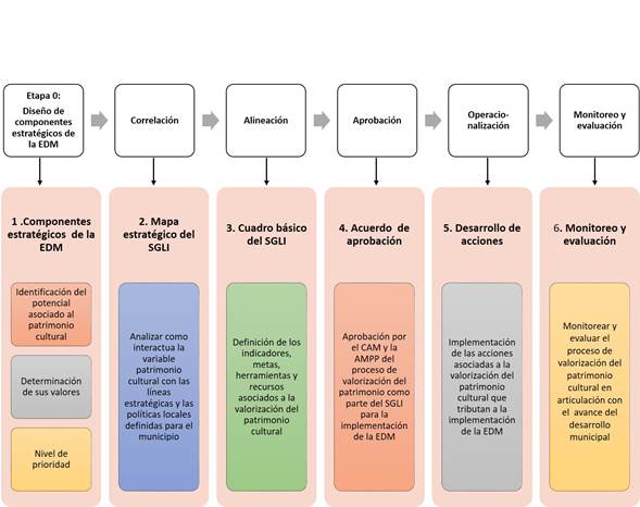 Qué es un municipio y cuáles son sus elementos clave esenciales