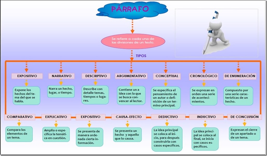 QUÉ ES UN PÁRRAGO DESCUBRE su DEFINICIÓN y CARACTERÍSTICAS