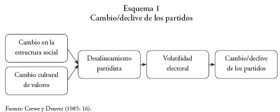 QUÉ ES UN PARTIDO POLÍTICO: CONCEPTO y TIPOS CLAVE