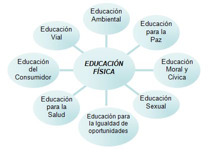 Qué es un temario y cuál es su importancia en la educación