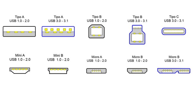 Qué es un USB, cuáles son sus clasificaciones y su definición