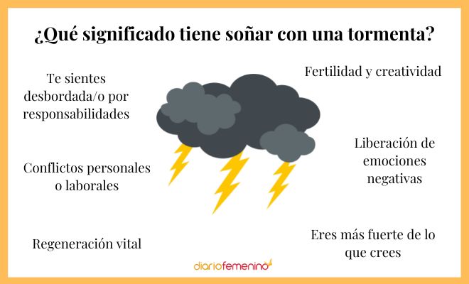 Qué es un vendaval y cuáles son sus significados y tipos clave