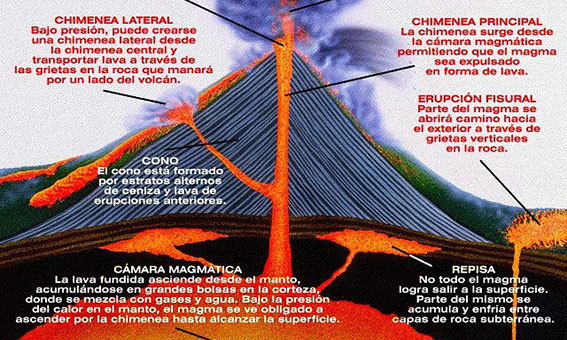 Qué es un volcán y cuáles son sus tipos y ejemplos clave