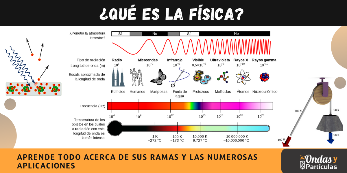 Qué es una aplicación, cuáles son sus ramas y cómo se define