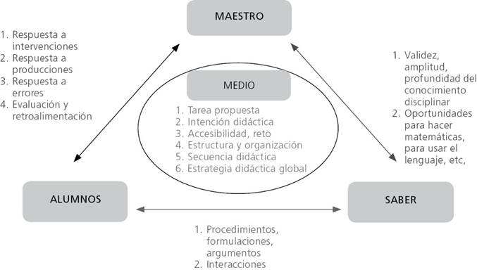 Qué es una asignatura y por qué es importante su uso