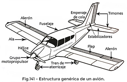 Qué es una avioneta ligera y cuáles son sus conceptos clave