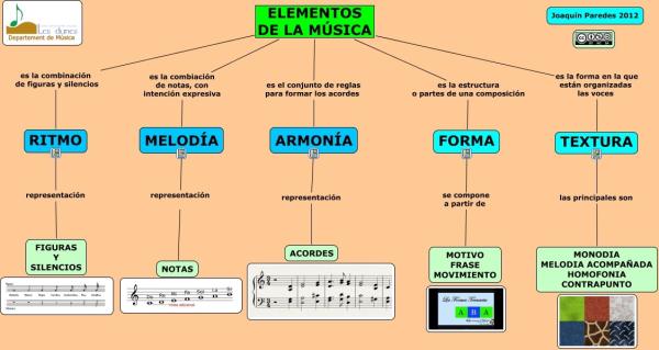 Qué es una CANCIÓN: CARACTERÍSTICAS y TIPOS Esenciales