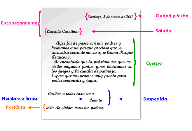 Qué es una carta familiar y por qué es importante conocerla