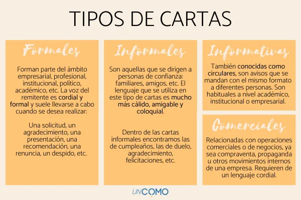 Qué es una carta y cuáles son sus principales tipos y usos