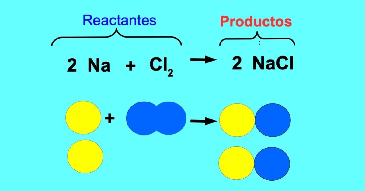 Qué es una ecuación química y cómo se utiliza en la química