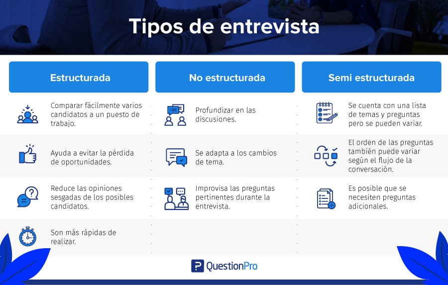 Qué es una entrevista, cuáles son sus tipos y ejemplos clave