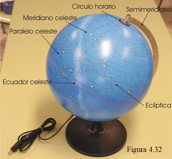 Qué es una esfera y cuáles son sus usos en astronomía